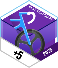 Beat Yesterday - Tour der Spitzenklasse 2025